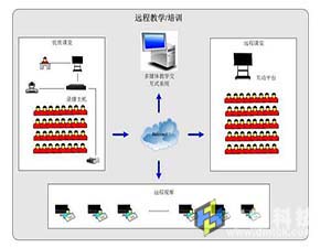 录播系统互动解决方案