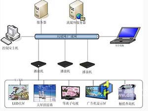 信息发布系统