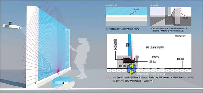 墙体背投或者拼接LED屏安装方式：（雷达眼安装在墙面或者液晶屏的下方）