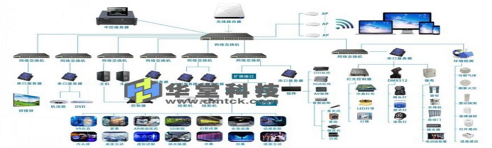 WIFI智能展馆中控系统原理图