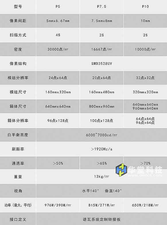 透明LED全彩大屏幕参数-华堂科技