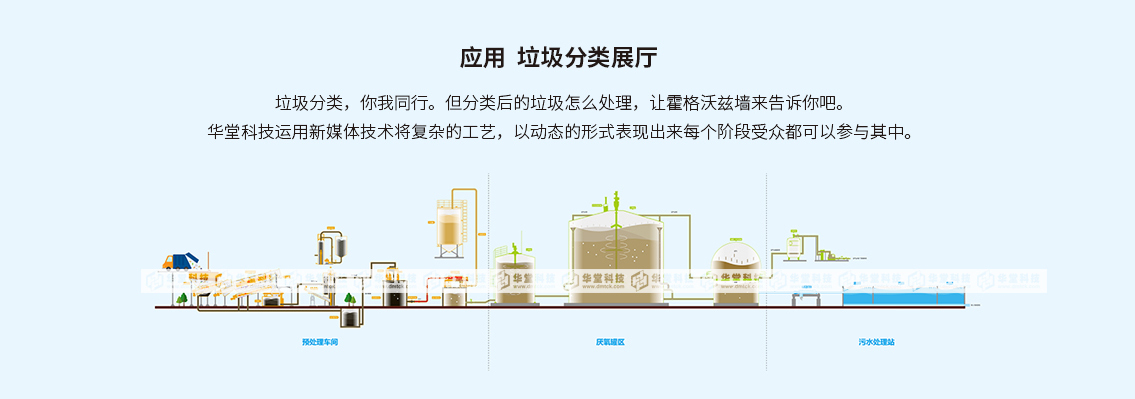 垃圾分类 霍格沃兹魔法墙